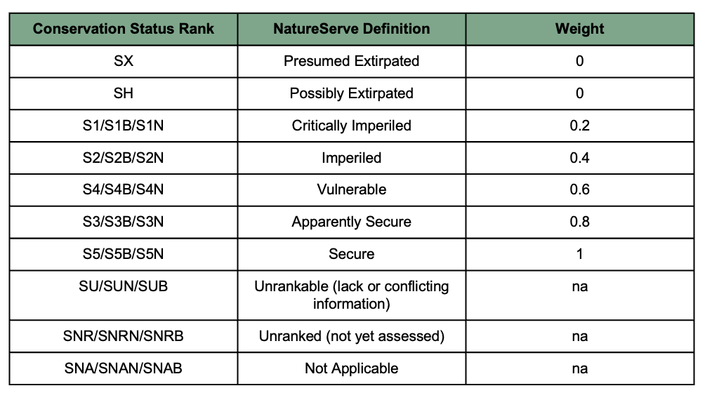 Wildfire Resilience Index
